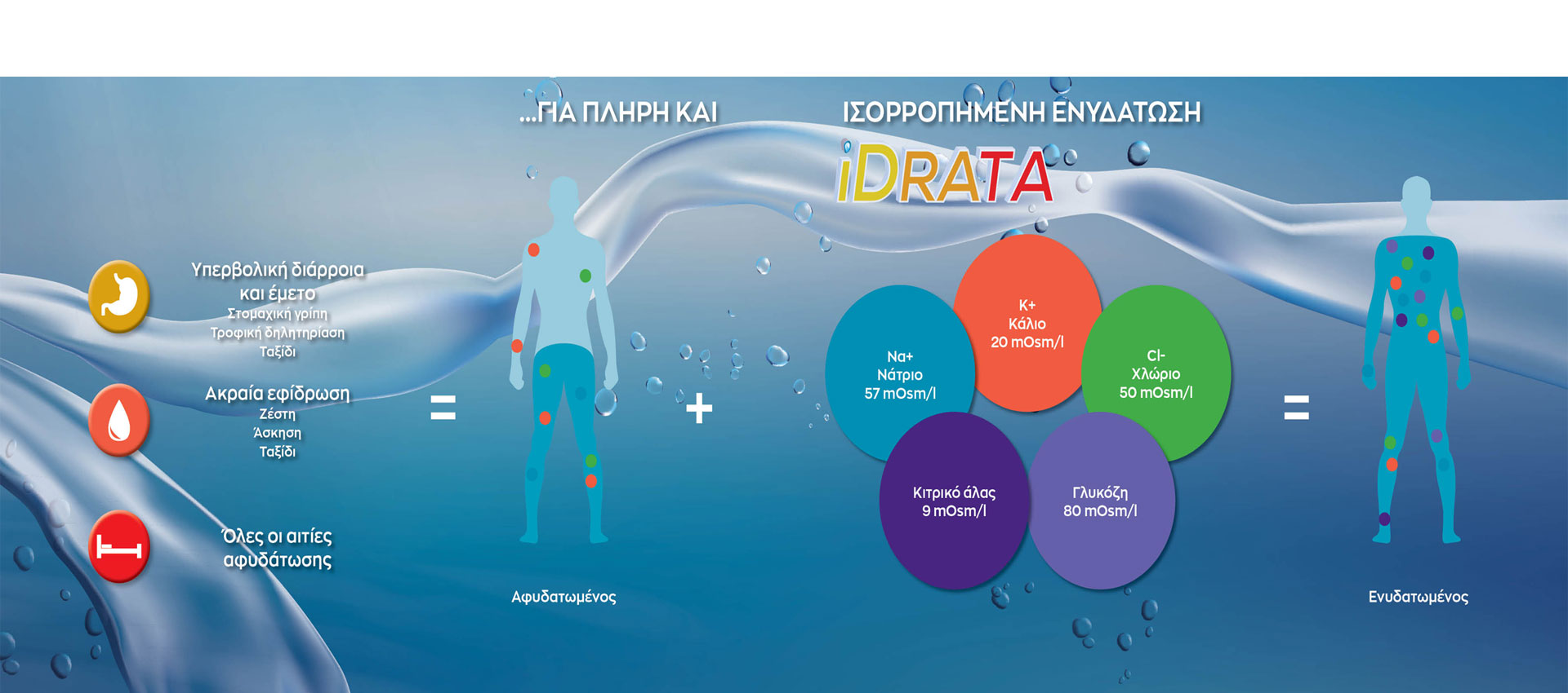 slide-idrata2.jpg