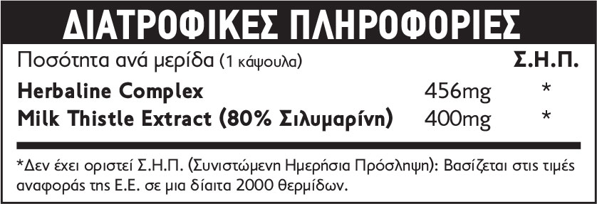 Γαϊδουράγκαθο: Ο καλύτερος σύμμαχος για το συκώτι